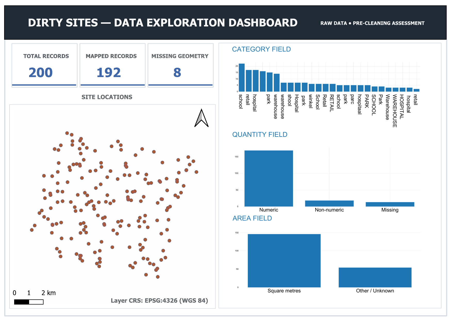 QGIS dashboard