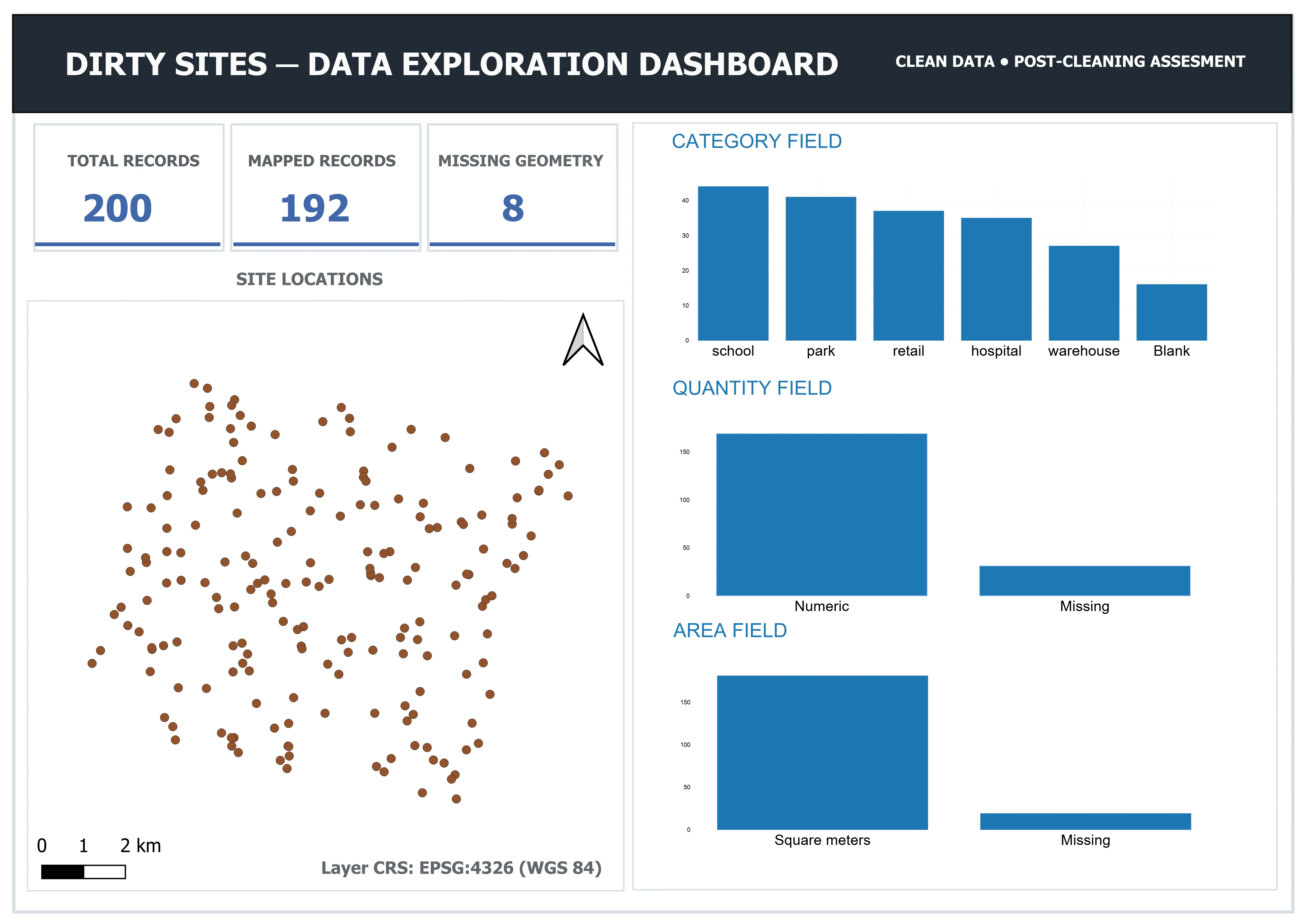 QGIS dashboard built from the cleaned dataset